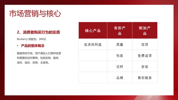 红色简约风营销技巧和营销方法培训课件