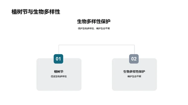 植树节的环保启示