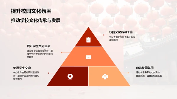 七夕营销活动策划