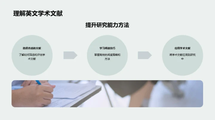 硕士生英语秘笈