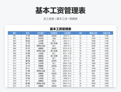 基本工资管理表