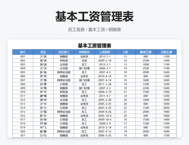 基本工资管理表