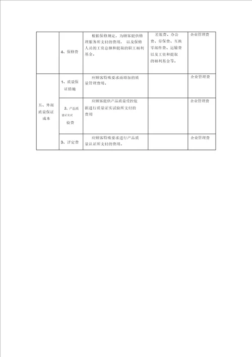 质量成本管理规定