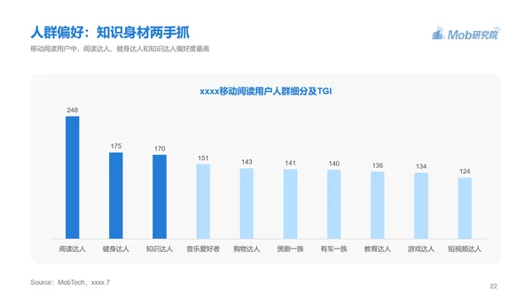 电子书行业研究报告PPT模版