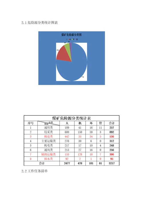 1煤矿风险预控管理手册试行