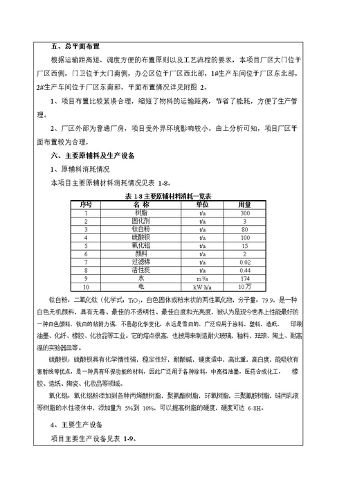 热固性粉末涂料生产项目环境影响报告表