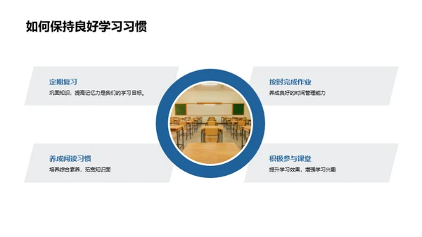 三年级新学期导引