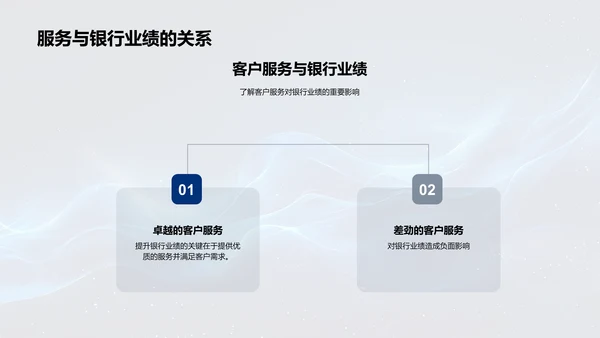 银行客户服务培训