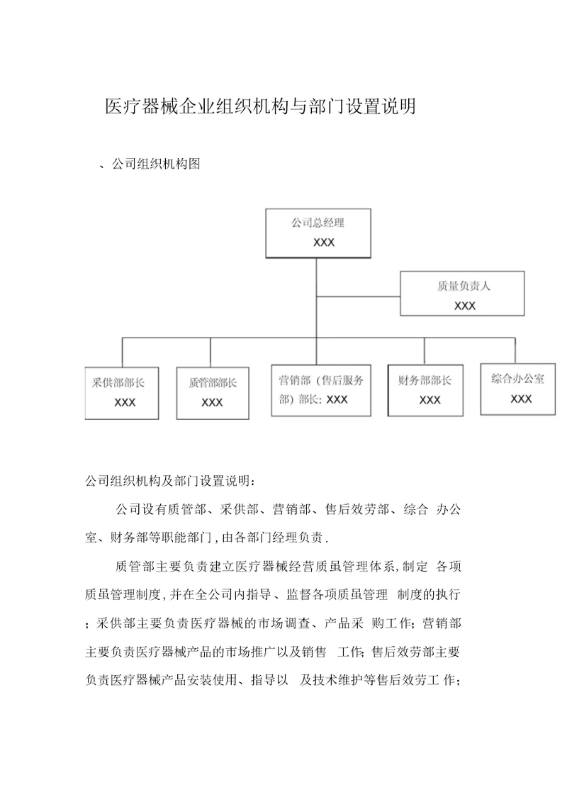 医疗器械企业组织机构与部门设置说明