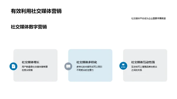 数字化营销趋势解读