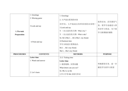 Unit 3 My friends  C  Letter time, Song time , Che
