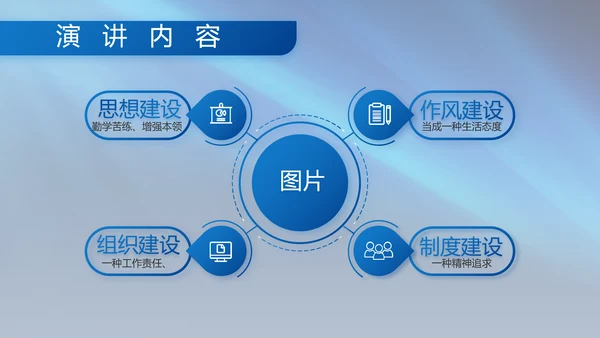 八一部队军事工作总结汇报演讲PPT