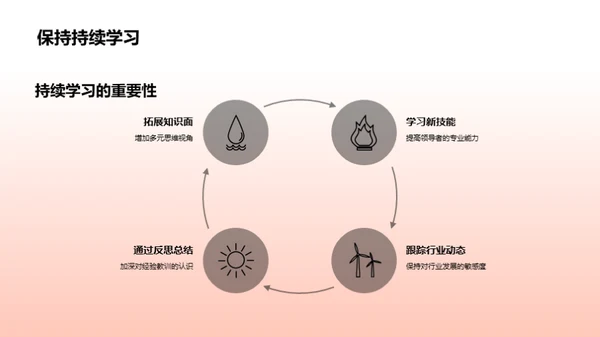 媒体行业领导力挑战