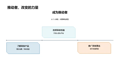 绿意双十一，环保先行