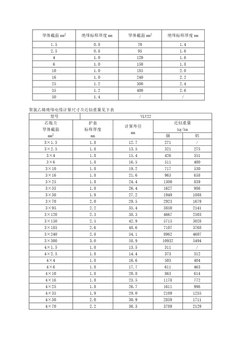 广东移动额定电压061kv及以下铝芯电力电缆技术规范书1