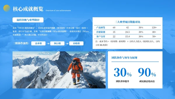蓝色商务企业职位竞聘PPT模板