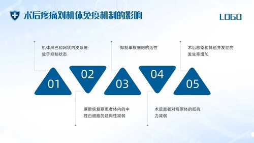 蓝色简约术后疼痛的护理PPT模板宣传PPT动态PPT