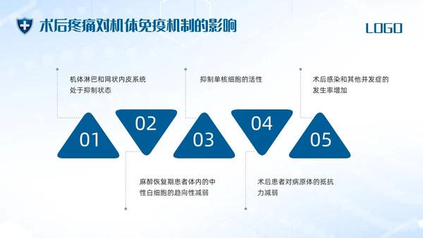 蓝色简约术后疼痛的护理PPT模板宣传PPT动态PPT