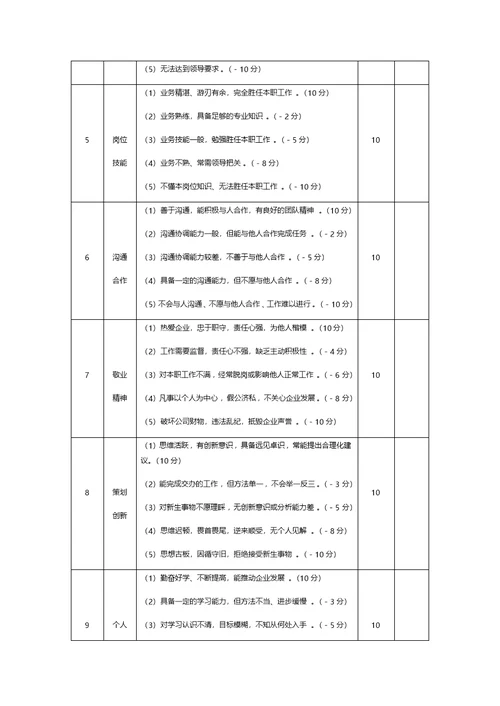 员工考核表模板