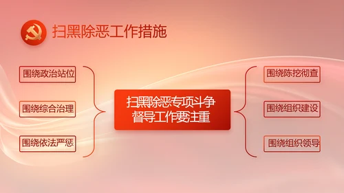 换届选举大会工作总结汇报计划动态PPT模板