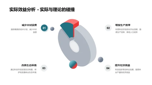 科技引领林业