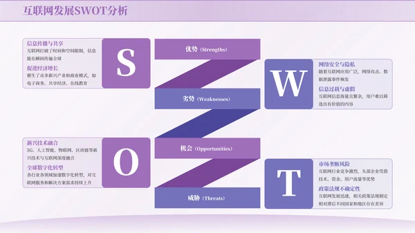 紫色商务风SWOT页PPT版式合集