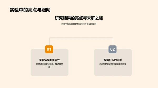 硕士科研之旅