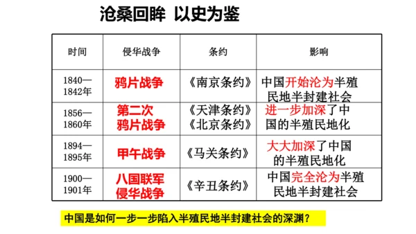 第一课第四框义和团运动与八国联军侵华战争（课件）