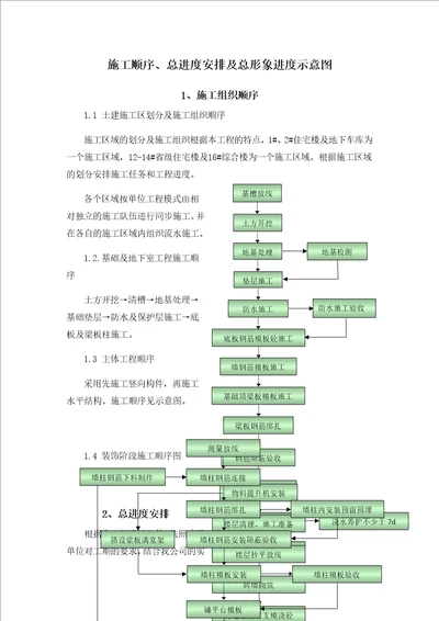 施工顺序、总进度安排及总形象进度示意图