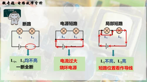 人教版 初中物理 九年级全册 第十六章 电压   电阻 微专题  电路故障分析课件（33页ppt）