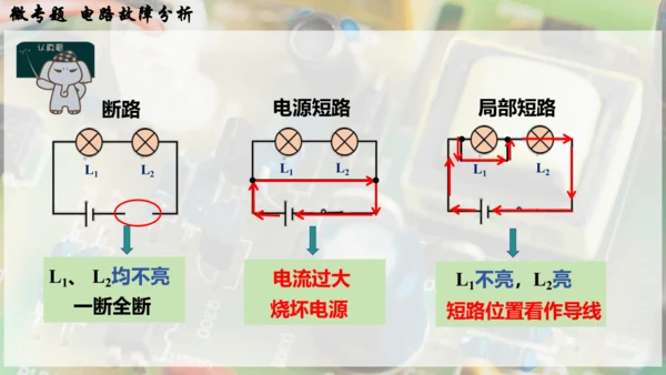 人教版 初中物理 九年级全册 第十六章 电压   电阻 微专题  电路故障分析课件（33页ppt）