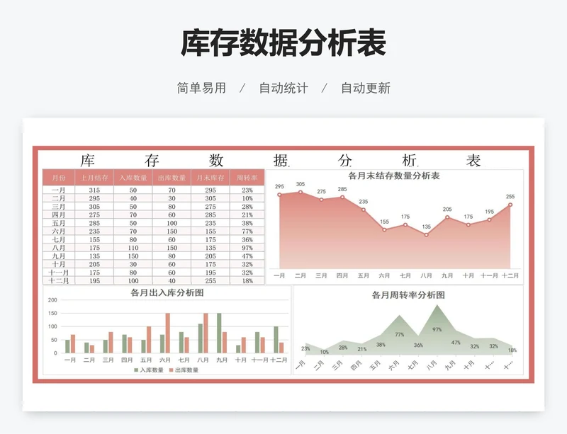 库存数据分析表