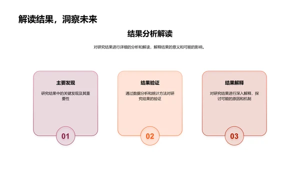 管理答辩全攻略