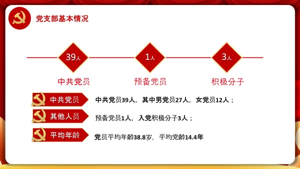 党委党支部书记述职报告工作总结党建经验PPT