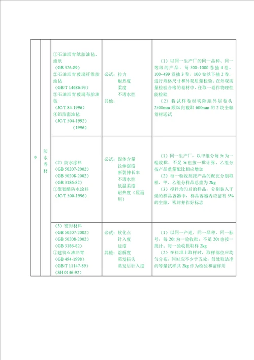 材料进场验收见证取样方案共16页