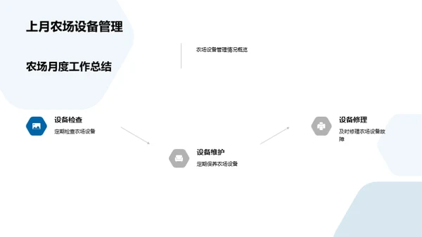 农业效益分析及展望