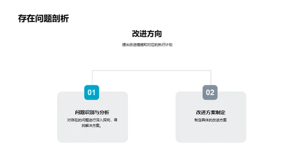 技术力量年度回顾