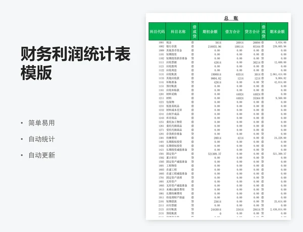 财务利润统计表模版