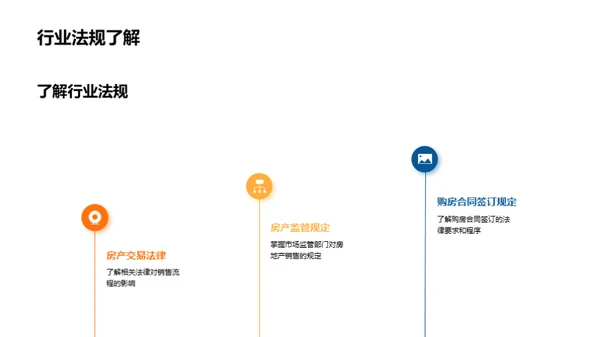 房产销售全方位解读