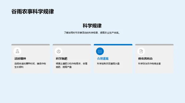 谷雨农事与科普