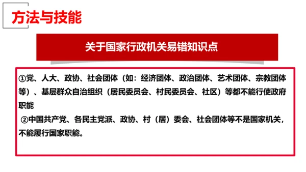 6.3 国家行政机关课件(共33张PPT)