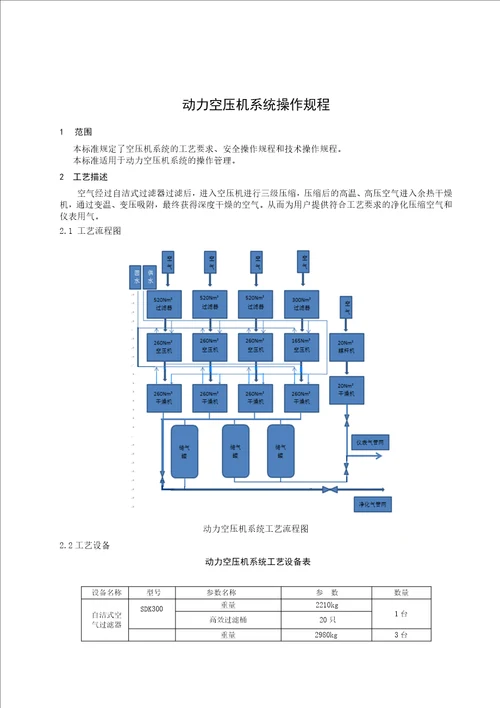 04JD08空压机系统操作规程