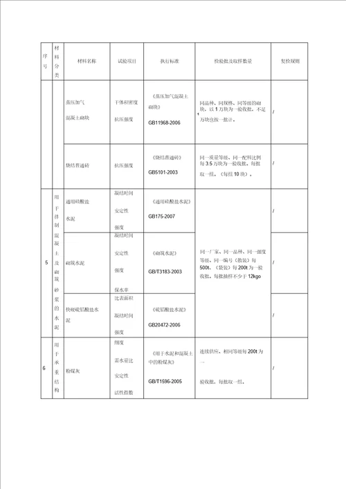 钢结构见证取样检测说明