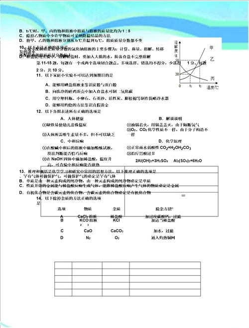 中考适应性测验化学试题及