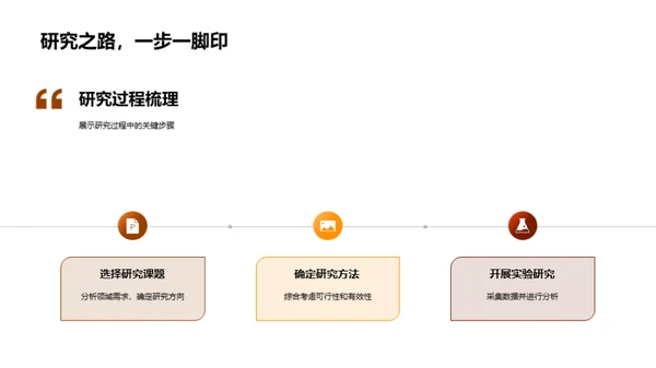 硕士之路：探索与实践