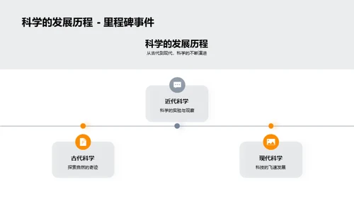 科学 世界的解读者