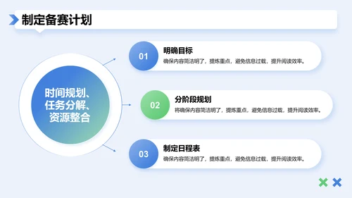 蓝色扁平风比赛经验分享报告PPT模板