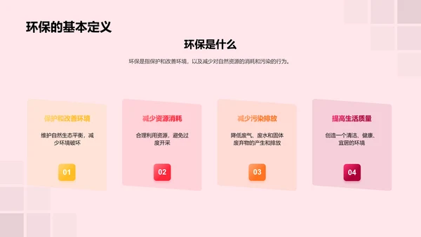环保行动指引PPT模板