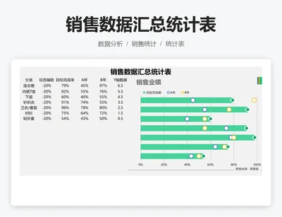 销售数据汇总统计表