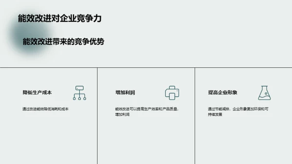 工业机械的能效改进